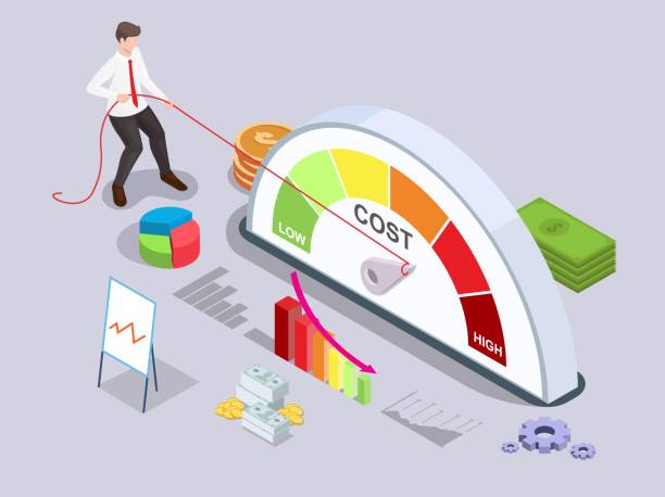 Cost Management and Control